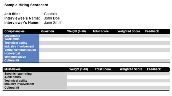 hiring scorecard sample