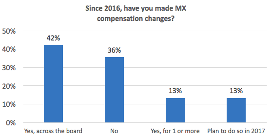 aviation maintenance shortage compensation changes since 2016?