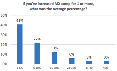 If you've increased maintenance compensation for 1 or more, what was the average percent?