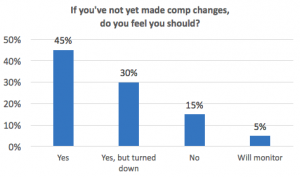 If you've not yet made aviation maintenance compensation changes, do you feel you should?